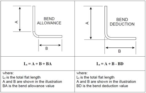 minimum bend radius for sheet metal|minimum flange length sheet metal.